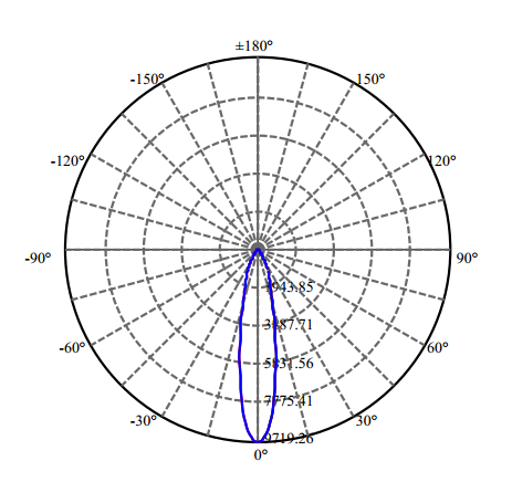 Nata Lighting Company Limited - High Efficiency Reflector